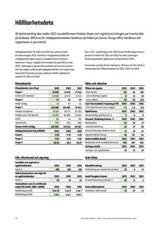 Emissions data extracted from page 41
