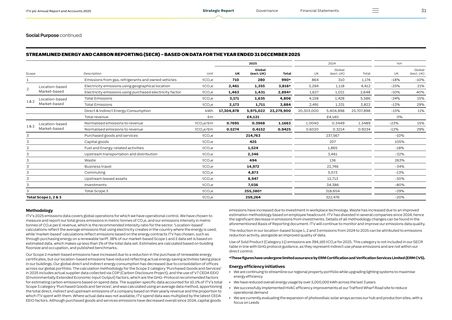 Emissions data extracted from page 33