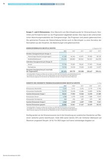 Emissions data extracted from page 78