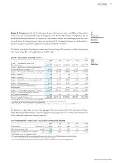Emissions data extracted from page 79