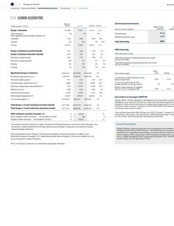 Emissions data extracted from page 40