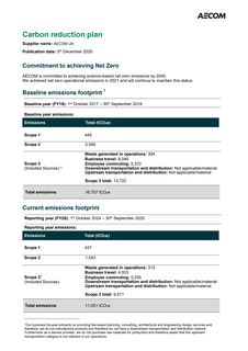 Emissions data extracted from page 1