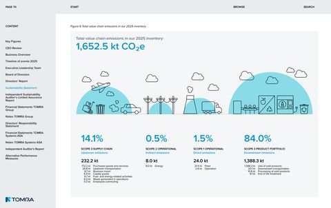 Emissions data extracted from page 70