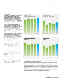 Emissions data extracted from page 6