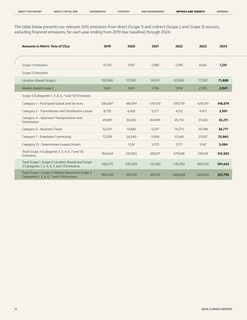Emissions data extracted from page 11