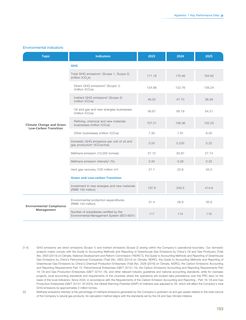Emissions data extracted from page 155