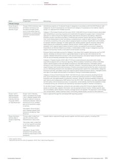 Emissions data extracted from page 215