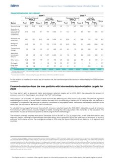 Emissions data extracted from page 109