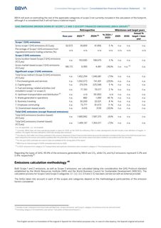 Emissions data extracted from page 111