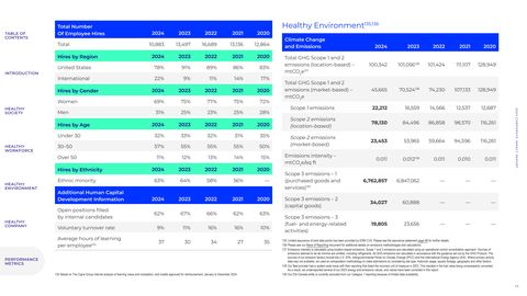 Emissions data extracted from page 73