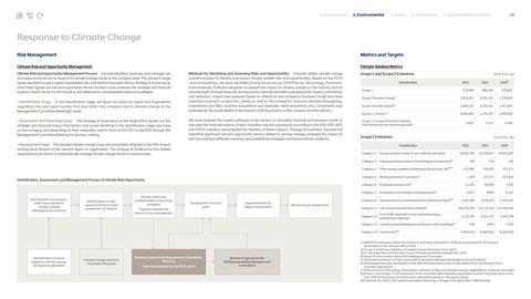 Emissions data extracted from page 21