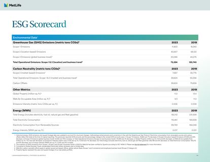 Emissions data extracted from page 10