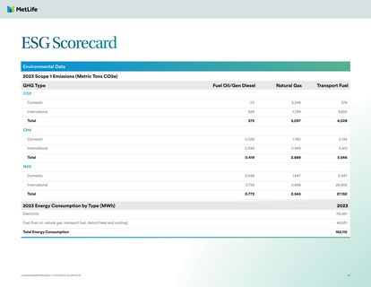 Emissions data extracted from page 12