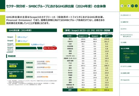 Emissions data extracted from page 88