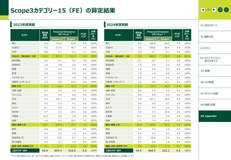 Emissions data extracted from page 128