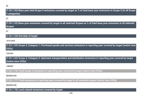 Emissions data extracted from page 236