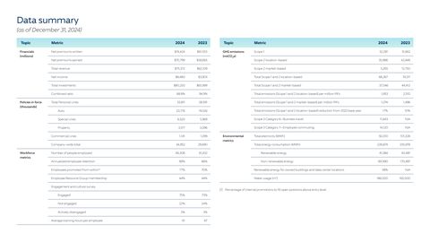Emissions data extracted from page 5