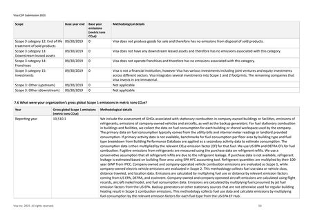 Emissions data extracted from page 50