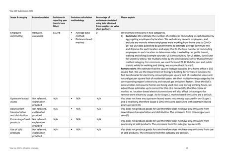 Emissions data extracted from page 55