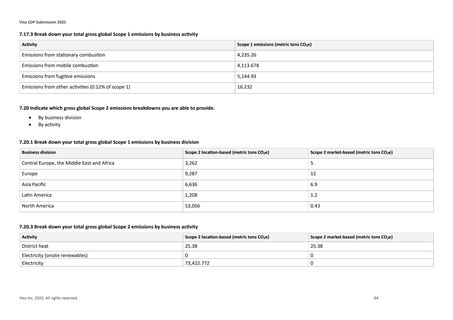 Emissions data extracted from page 64