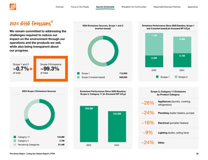 Emissions data extracted from page 30