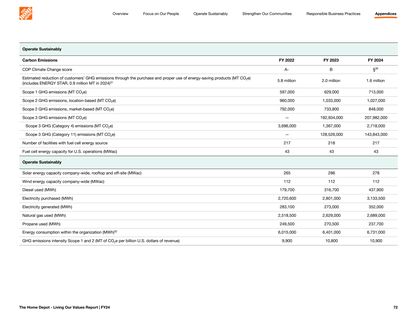 Emissions data extracted from page 72