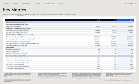 Emissions data extracted from page 24
