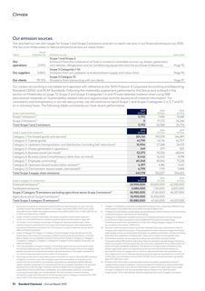 Emissions data extracted from page 27
