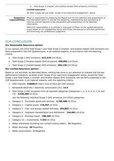 Emissions data extracted from page 2