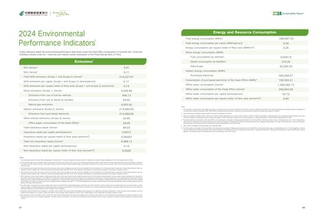 Emissions data extracted from page 36