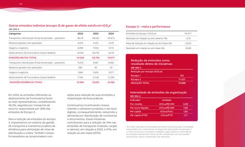 Emissions data extracted from page 48