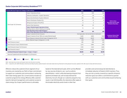 Emissions data extracted from page 131