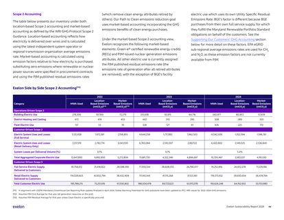 Emissions data extracted from page 132