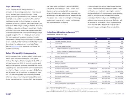 Emissions data extracted from page 134