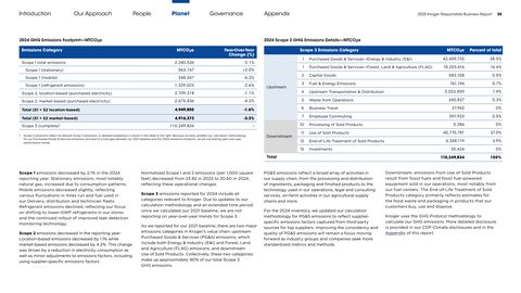 Emissions data extracted from page 35