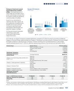 Emissions data extracted from page 120