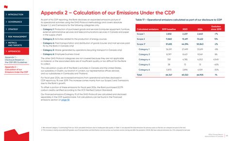 Emissions data extracted from page 46