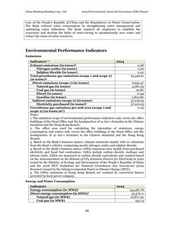 Emissions data extracted from page 28
