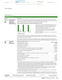 Emissions data extracted from page 44