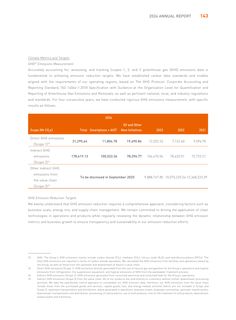 Emissions data extracted from page 145