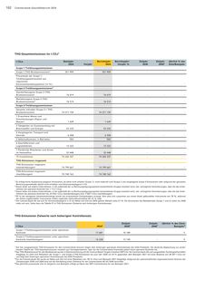 Emissions data extracted from page 104
