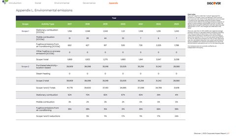 Emissions data extracted from page 27