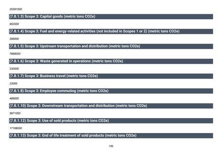 Emissions data extracted from page 200