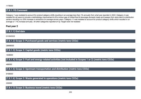 Emissions data extracted from page 201