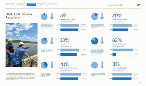 Emissions data extracted from page 24
