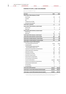 Emissions data extracted from page 70