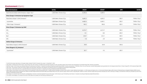 Emissions data extracted from page 15