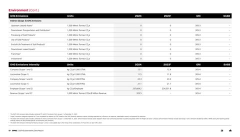Emissions data extracted from page 17