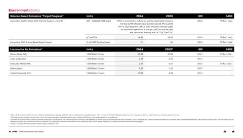 Emissions data extracted from page 18