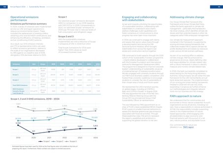 Emissions data extracted from page 8
